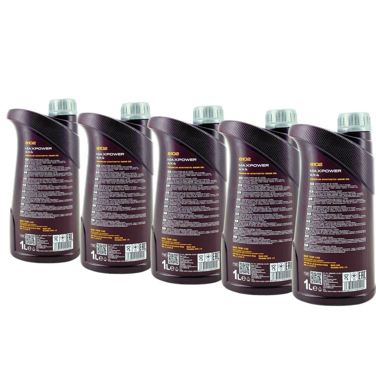 Mannol Maxpower 4x4 75W-140 GL-5 LS 5x1 Liter